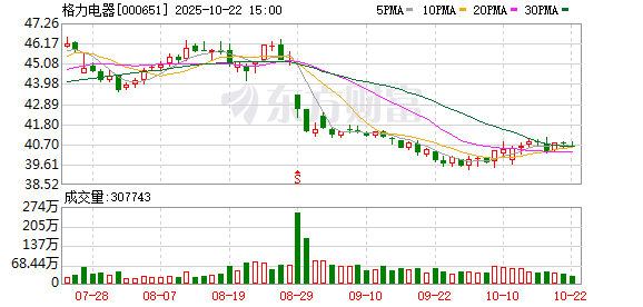 犇牛聚财 格力芯片公司换帅，董明珠卸任，李绍斌接棒，张伟：电子元器件板块已具备分拆上市的基础